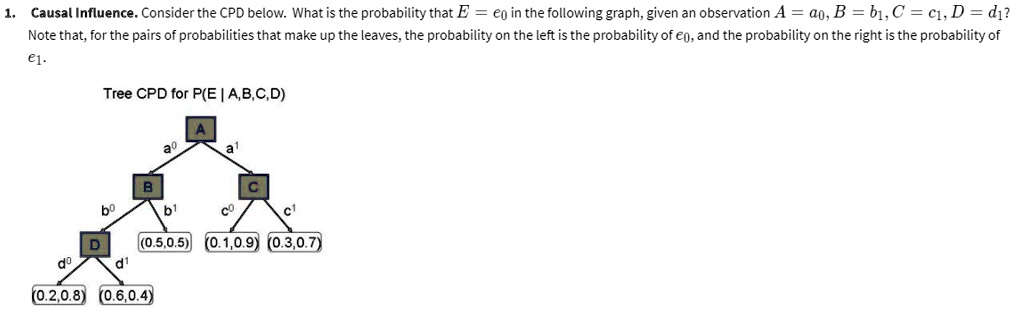 SOLVED: Causal Influence. Consider the CPD below. What is the ...