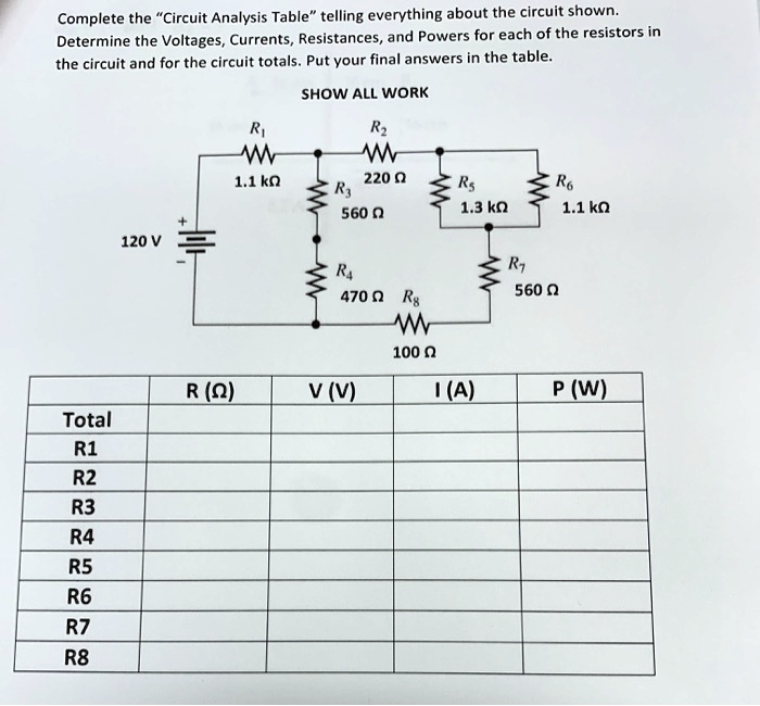 Circuit Math Table Complete the