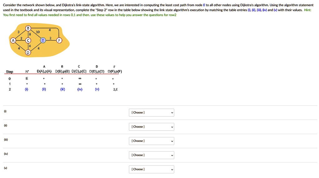 SOLVED: Consider the network shown below, and Dijkstra's link-state ...