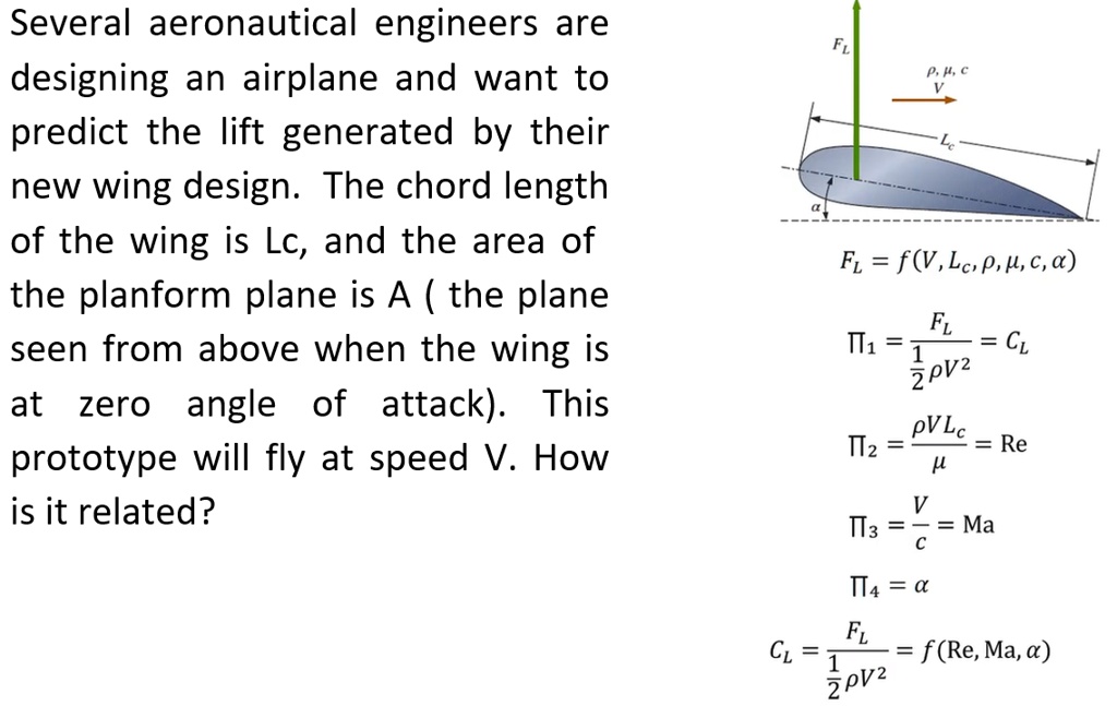 SOLVED Several aeronautical engineers are designing an airplane and want to predict the lift