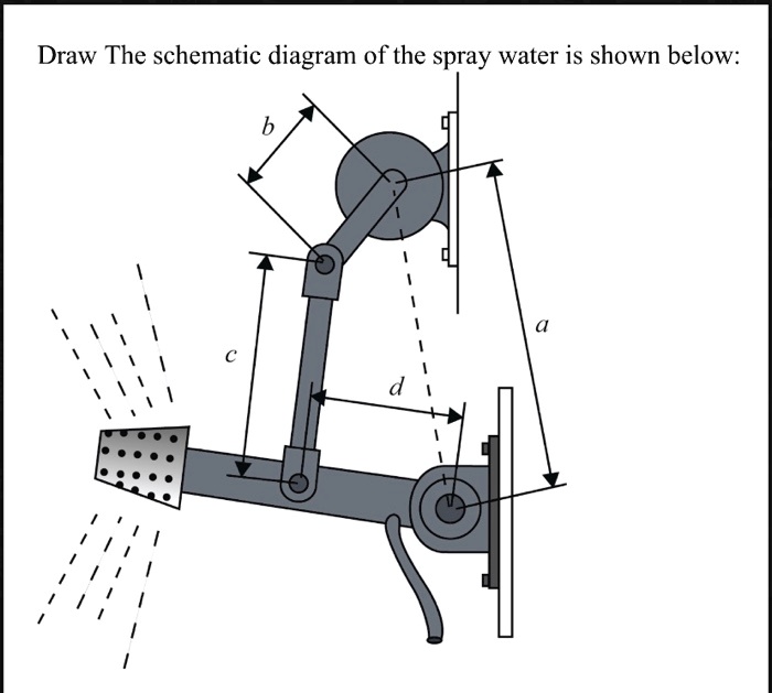 SOLVED draw Draw The schematic diagram of the spray water is shown below