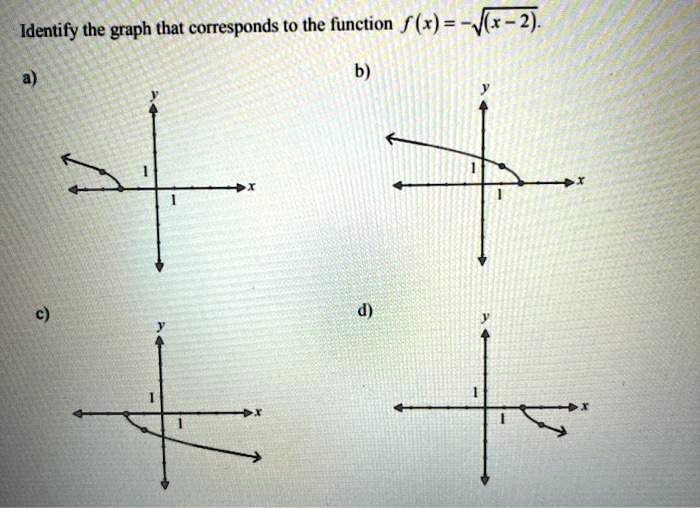 identify the graph that corresponds t0 the function f x v 2 64853