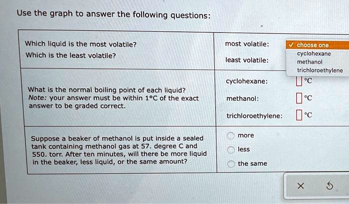 solved-use-the-graph-to-answer-the-following-questions-which-liquid