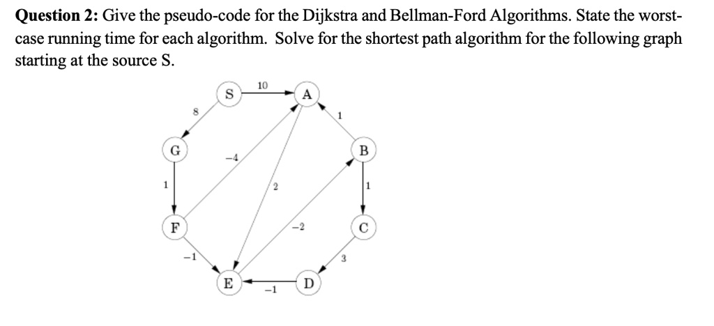 Question 2: Give the pseudo-code for the Dijkstra and Bellman-Ford ...