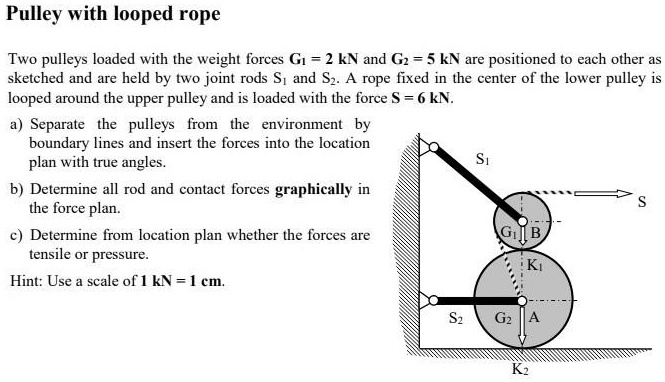 SOLVED: Thank You In Advance Pulley With Looped Rope Two Pulleys Loaded ...