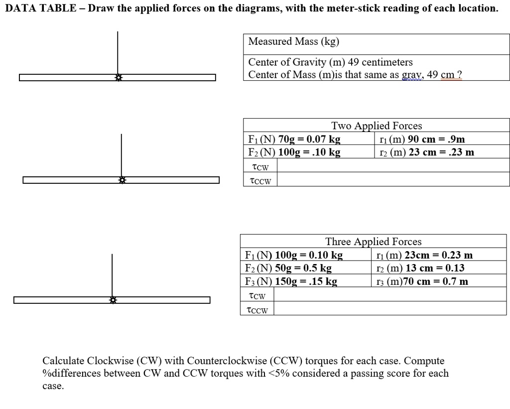 SOLVED Calculate Clockwise (CW) with Counterclockwise (CCW) torques