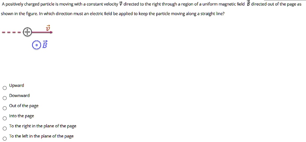 SOLVED: A Positively Charged Particle Is Moving With Constant Velocity ...