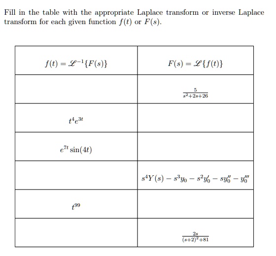 Solved Fill In The Table With The Appropriate Laplace Transform Or Inverse Laplace Transform For Each Given Function F T Or F S F T F S F S 9 F T 21 26 T E E7t Sin