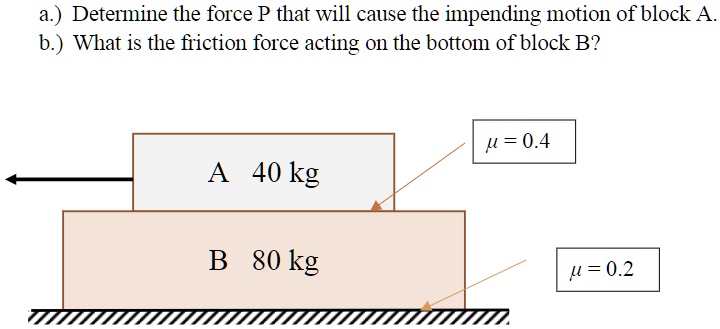 A.) Determine The Force P That Will Cause The Impending Motion Of Block ...