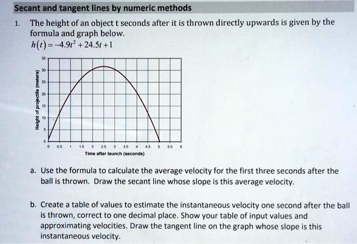 Secant Line Problem Example Slope Of Secant Line Formula