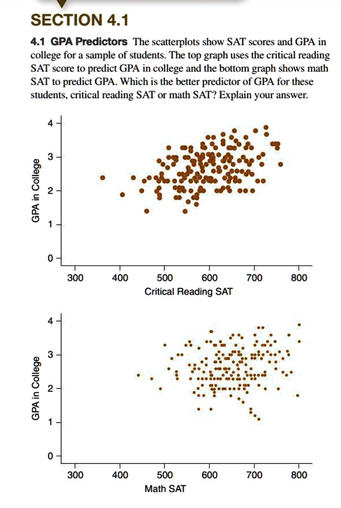 Sat Graph Section 41 41 gpa predictors the scatterplots show sat...
