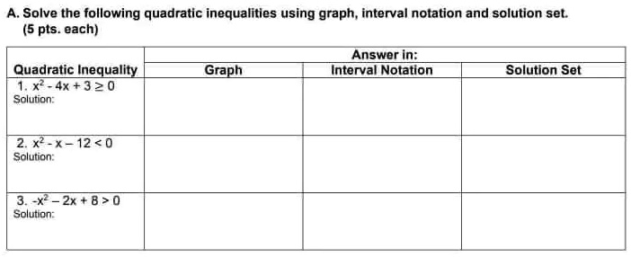 A. Solve the following quadratic inequalities using graph, interval ...