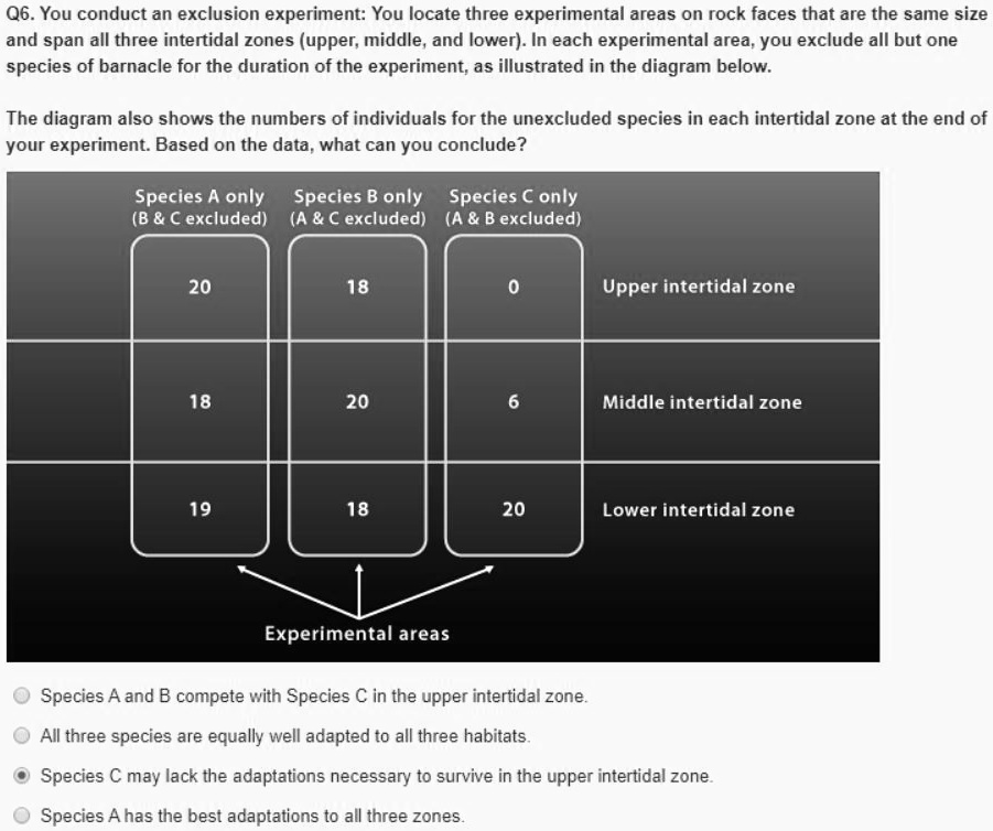 SOLVED You conduct an exclusion experiment You locate three