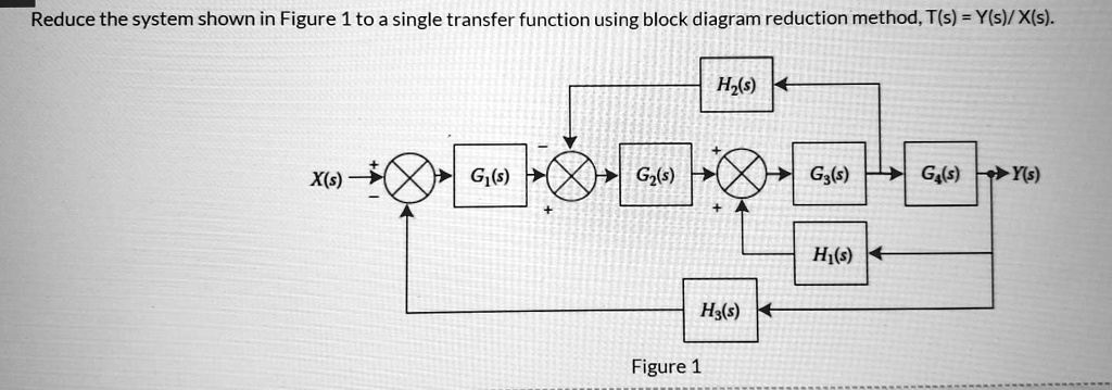 Show all working. Reduce the system shown in Figure 1 to a single ...