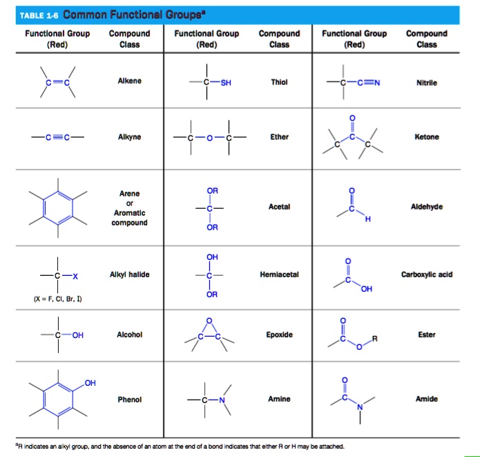 SOLVED: TABLE 1 6 Common Functional Groups