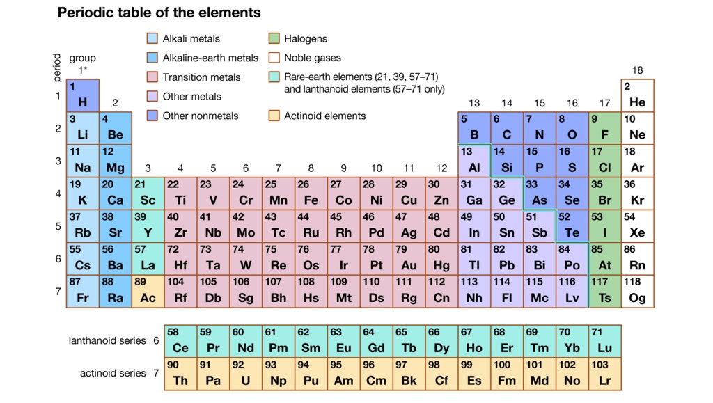 11-gases-on-the-periodic-table-cabinets-matttroy