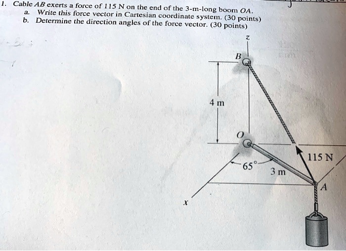 SOLVED: Cable AB exerts a force of 15 N on the end of the 3-m-long boom ...