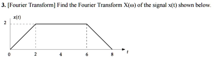 Solved 3 Fourier Transform Find The Fourier Transform X Of The Signal Xt Shown Below Xt 7647