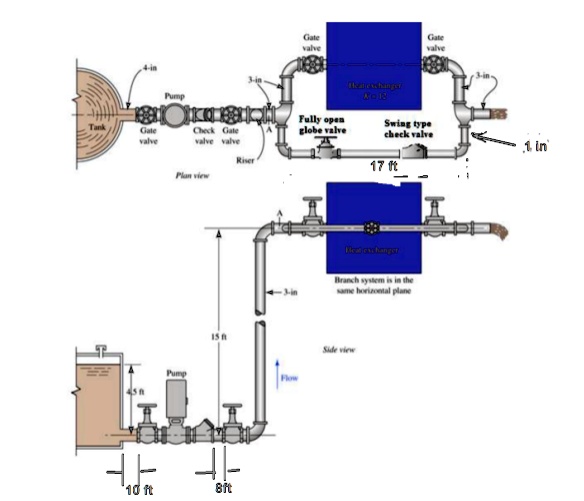 SOLVED: Project: The piping system is a combination of series/parallel ...
