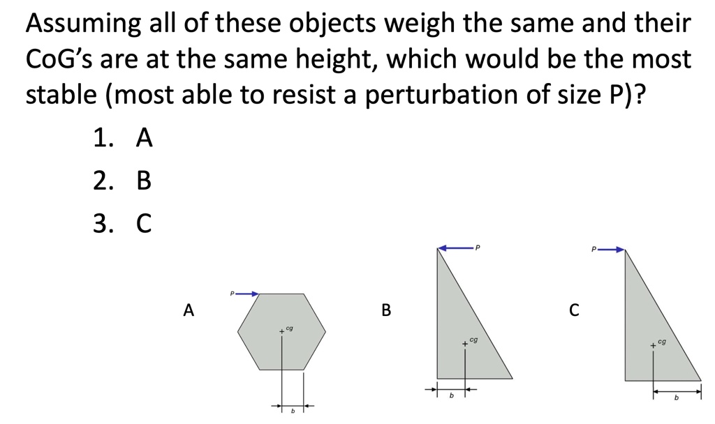 Assuming all of these objects weigh the same and their
CoG's are at the same height, which would be the most
stable (most able to resist a perturbation of size P)?
1. A
2. B
3. C