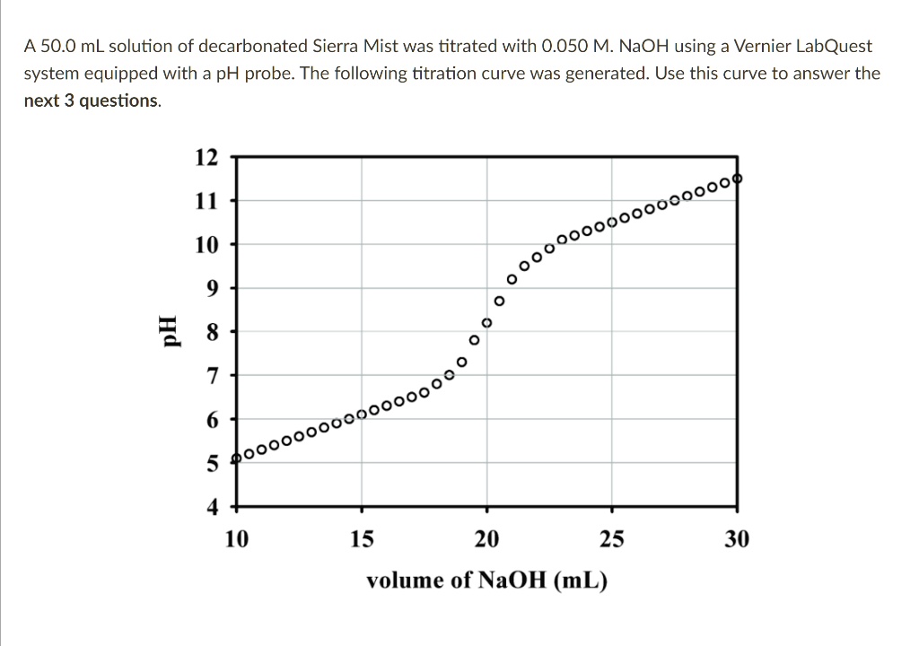 SOLVED A 50.0 mL solution of decarbonated Sierra Mist was titrated