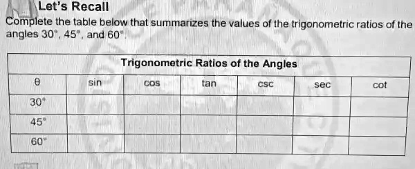 Let's Recall Complete the table below that summarizes the values of the ...