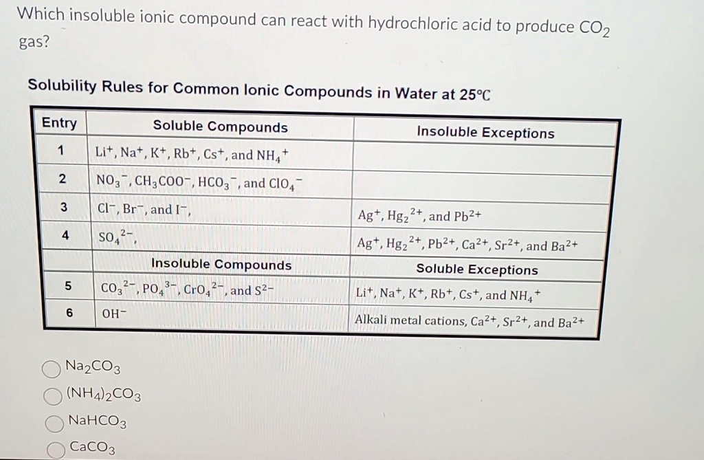SOLVED: Texts: Which insoluble ionic compound can react with