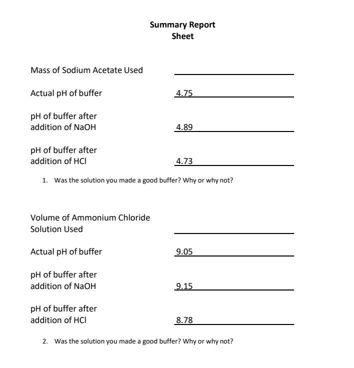SOLVEDSummary Report Sheet Mass of Sodium Acetate Used Actual pH of