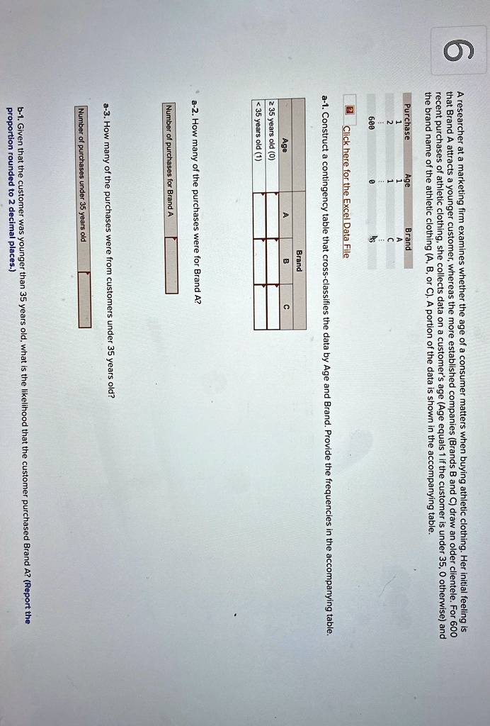 A researcher at a marketing firm examines whether the age of a consumer matters when buying athletic clothing. Her initial feeling is that Brand A attracts a younger customer, whereas the more established companies (Brands B and C) draw an older clientele. For 600 recent purchases of athletic clothing, she collects data on a customer's age (Age equals 1 if the customer is under 35, 0 otherwise) and the brand name of the athletic clothing (A, B, or C). A portion of the data is shown in the accompanying table.
Purchase Age Brand
1 1 A
2 1 C
600 0
a-1. Construct a contingency table that cross-classifies the data by Age and Brand. Provide the frequencies in the accompanying table.
Brand
Age A B C
? 35 years old (0)
< 35 years old (1)
a-2. How many of the purchases were for Brand A?
Number of purchases for Brand A
a-3. How many of the purchases were from customers under 35 years old?
Number of purchases under 35 years old
b-1. Given that the customer was younger than 35 years old, what is the likelihood that the customer purchased Brand A? (Report the proportion rounded to 2 decimal places.)