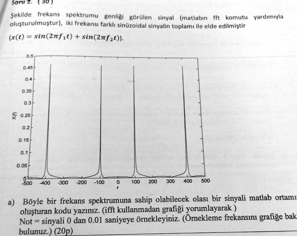 solved-the-signal-whose-frequency-spectrum-amplitude-is-seen-in-the