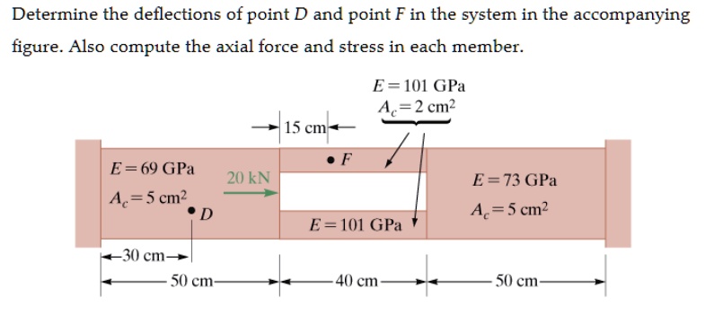 SOLVED: Determine the deflections of point D and point F in the system ...