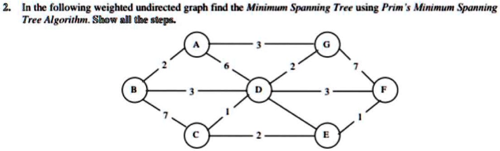 SOLVED: Give Graphical simulation for each step. In the following ...