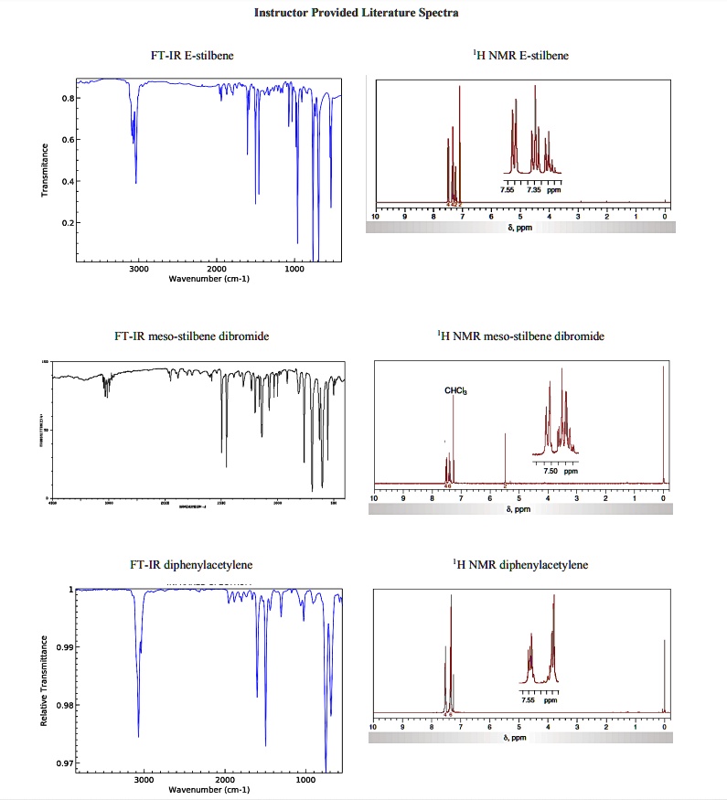SOLVED IR analysis Identify functional groups and their corresponding