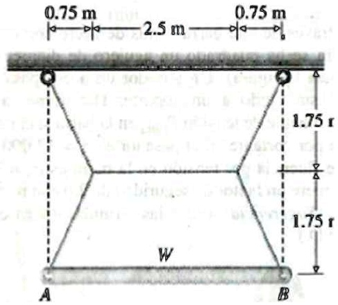 una barra metalica ab de peso w esta suspendida por un sistema de cable de acero dispuestos como se muestra en la figura el diametro de los alambres es de 2 mm y el esfuerzo de fluencia es d 25278