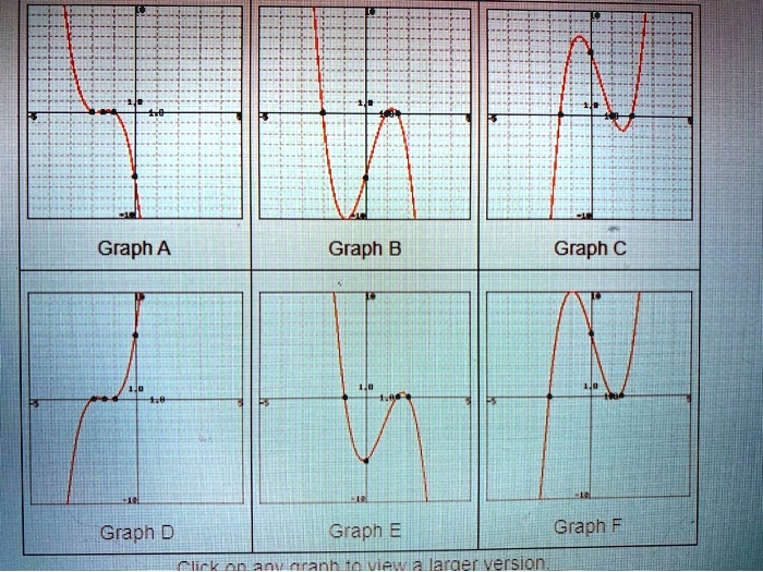 SOLVED:Graph A Graph B Graph â‚¬ Graph D Grapn = Graph F Alaraen Iversion