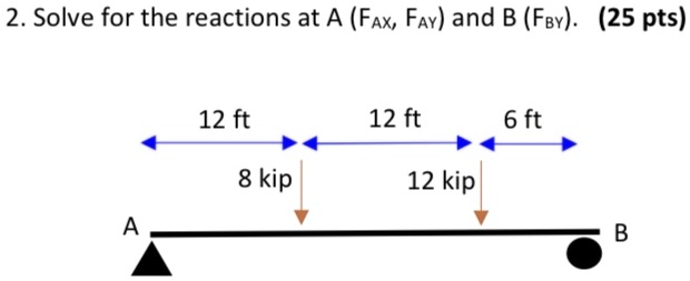 2. Solve for the reactions at A (FAX, FAY) and B (FBY). (25 pts)
12 ft
12 ft
6 ft
8 kip
12 kip
A
B