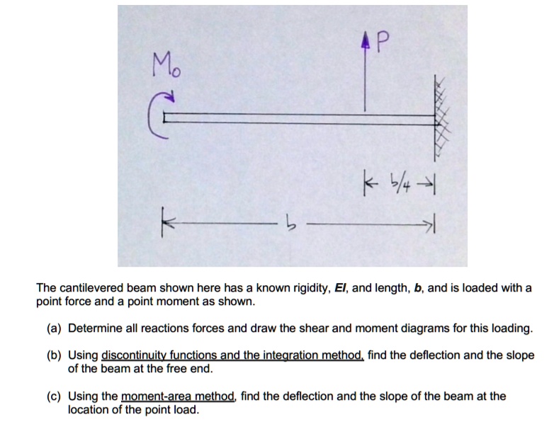 Solved The Cantilevered Beam Shown Here Has A Known Rigidity Ei And