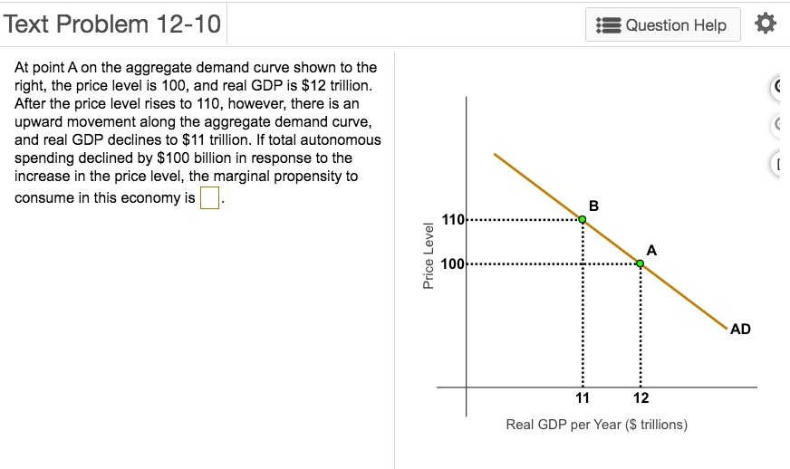 SOLVED At point A on the aggregate demand curve shown to the right