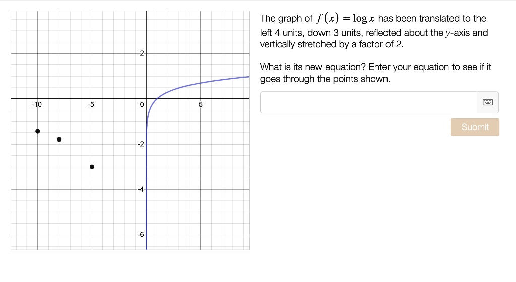 solved-the-graph-of-f-x-log-x-has-been-translated-to-the-left-4