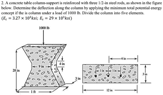 Defection Guide Support On Column SOLVED: A concrete table column-support is reinforced with three 1/2 ...
