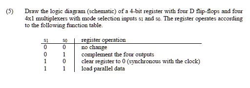 SOLVED: (5) Draw the logic diagram (schematic) of a 4-bit register with ...