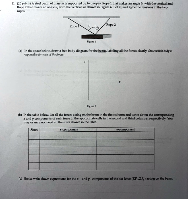 SOLVED: (20 points) steelbeam of mass I is supported by two ropes, Rope ...