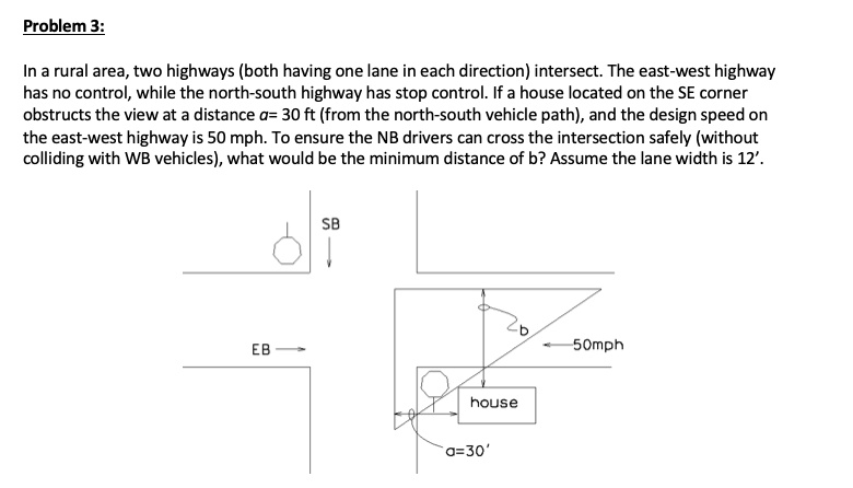 Problem 3:
In a rural area, two highways (both having one lane in each direction) intersect. The east-west highway
has no control, while the north-south highway has stop control. If a house located on the SE corner
obstructs the view at a distance a= 30 ft (from the north-south vehicle path), and the design speed on
the east-west highway is 50 mph. To ensure the NB drivers can cross the intersection safely (without
colliding with WB vehicles), what would be the minimum distance of b? Assume the lane width is 12'.