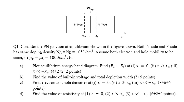 Text: Wdep p-Type - N-Type - -Xp 0 Xn Q1. Consider the PN junction at ...