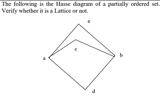 SOLVED: The following is the Hasse diagram of partially ordered set ...