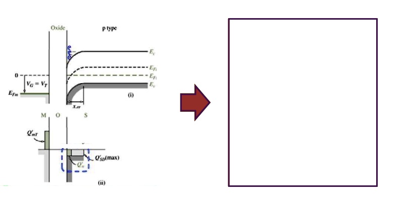 Weak Invetion The following figure shows the energy band diagram and charge ...