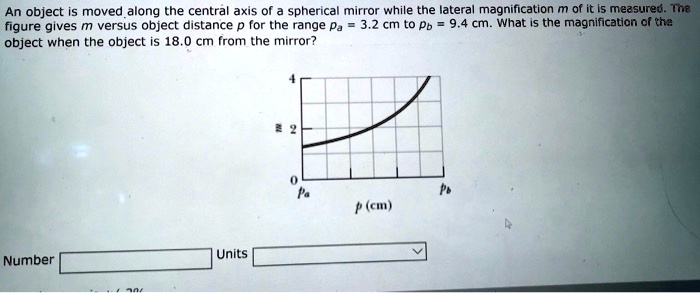 An object is moved along the central axis of a spherical mirror while the lateral magnification m of it is measured. The figure gives m versus object distance p for the range pa = 3.2 cm to pb = 9.4 cm. What is the magnification of the object when the object is 18.0 cm from the mirror?