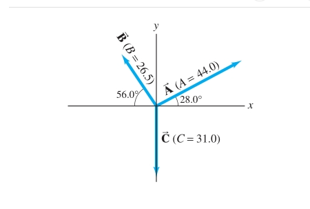 three vectors are shown in the figure their magnitudes are given in arbitrary units determine the sum of the three vectors give the resultant in terms of graph below a components a b c x a b c y expre