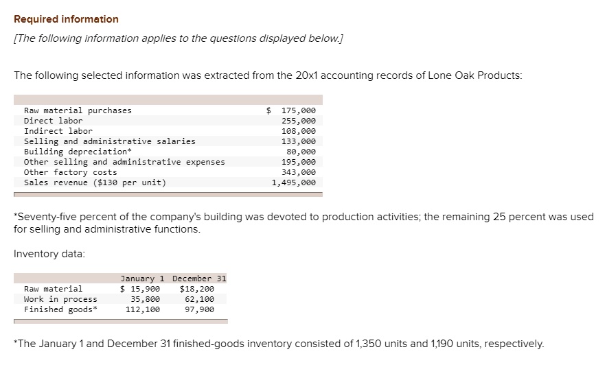 Required information
[The following information applies to the questions displayed below.]
The following selected information was extracted from the 20x1 accounting records of Lone Oak Products:
Raw material purchases
Direct labor
Indirect labor
Selling and administrative salaries
Building depreciation*
Other selling and administrative expenses
Other factory costs
Sales revenue (130 per unit) 175,000
255,000
108,000
133,000
80,000
195,000
343,000
1,495,000
*Seventy-five percent of the company's building was devoted to production activities; the remaining 25 percent was used
for selling and administrative functions.
Inventory data:
January 1 December 31
Raw material
15,90018,200
Work in process
35,800
62,100
Finished goods*
112,100
97,900
*The January 1 and December 31 finished-goods inventory consisted of 1,350 units and 1,190 units, respectively.