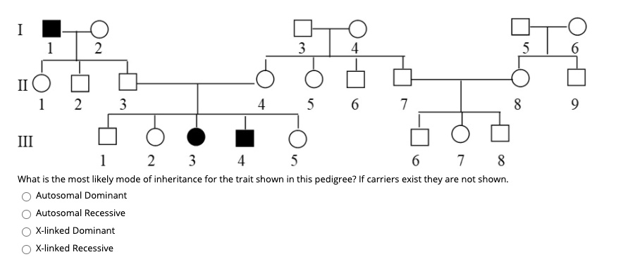 SOLVED: II What is the most likely mode of inheritance for the trait ...